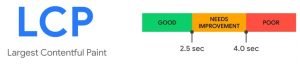 Rapport Core Web Vitals LCP