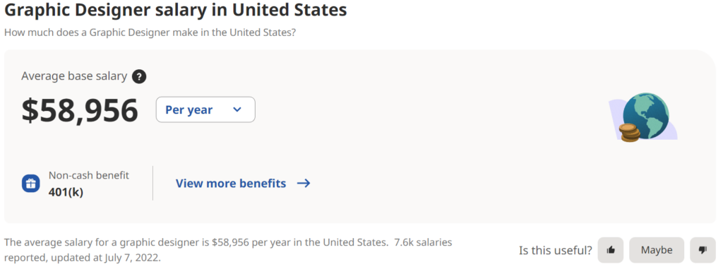 salaire moyen d'un graphiste aux États-Unis