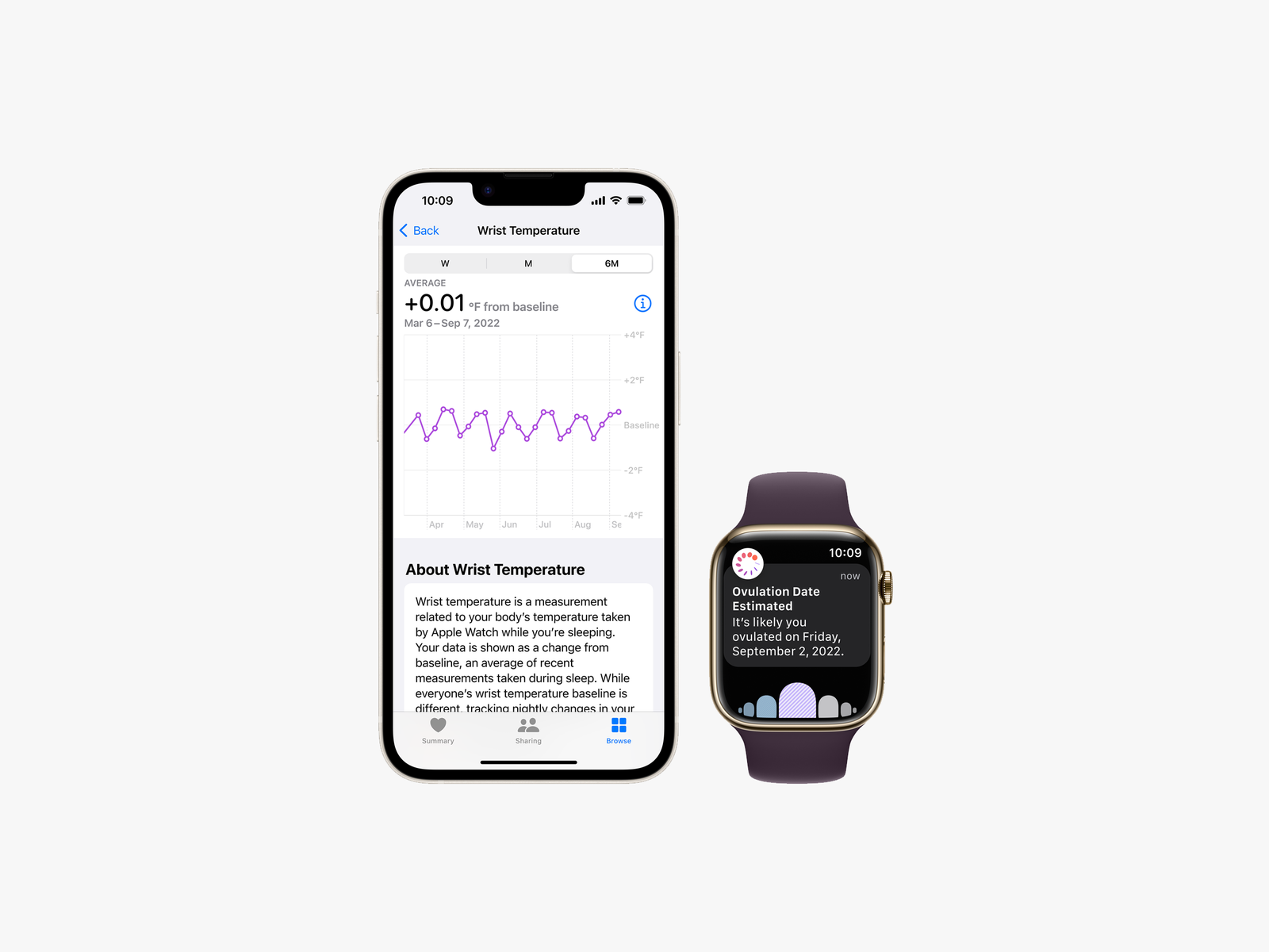 Apple Watch et iPhone montrant un capteur de température